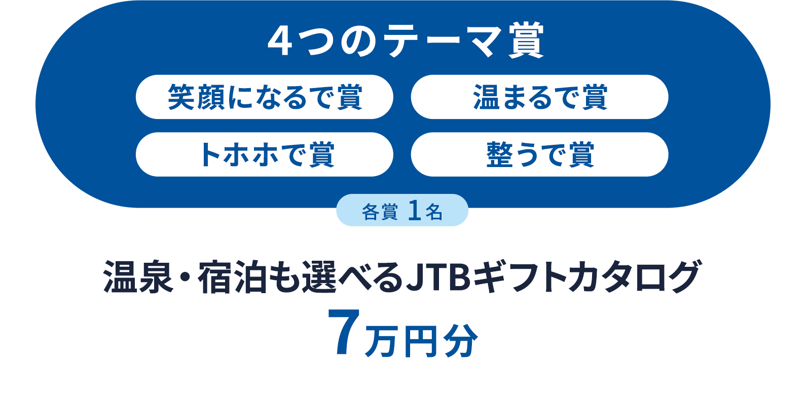 笑顔になるで賞　温まるで賞　トホホで賞　整うで賞　名賞 1名　温泉・宿泊も選べるギフトカタログ　7万円分